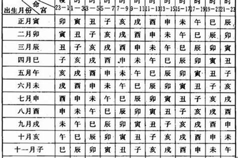 富貴命八字|【命理】什麼樣的命容易富貴－建祿格 